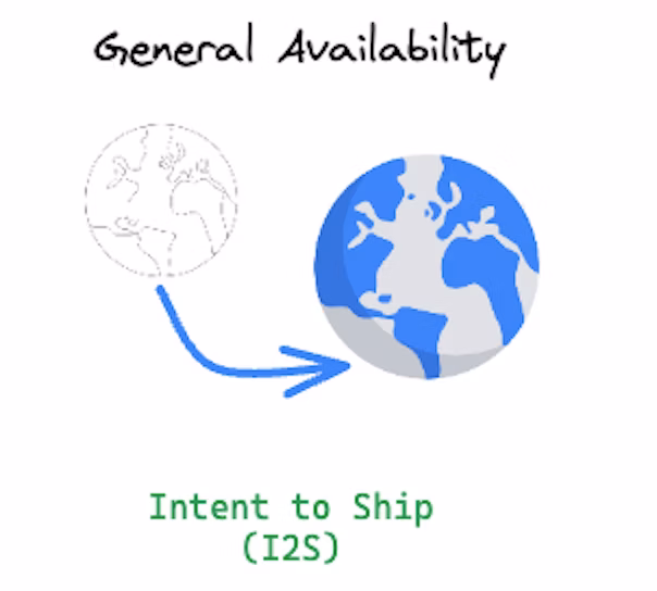 قصد ارسال (Intent to Ship) نشان دهنده درخواستی برای در دسترس قرار دادن یک API برای پذیرش در مقیاس وسیع است.