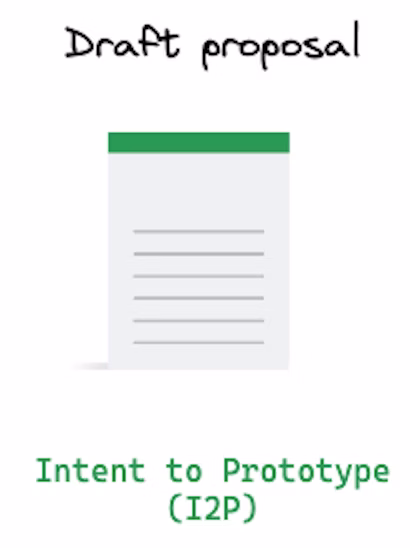 Ein Intent to Prototype startet die Unterhaltung.