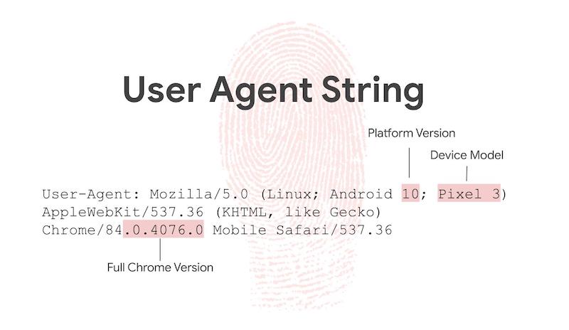 Example of very long and overly specific string used for fingeprinting, such as the exact device model, platform version, and full Chrme version.
