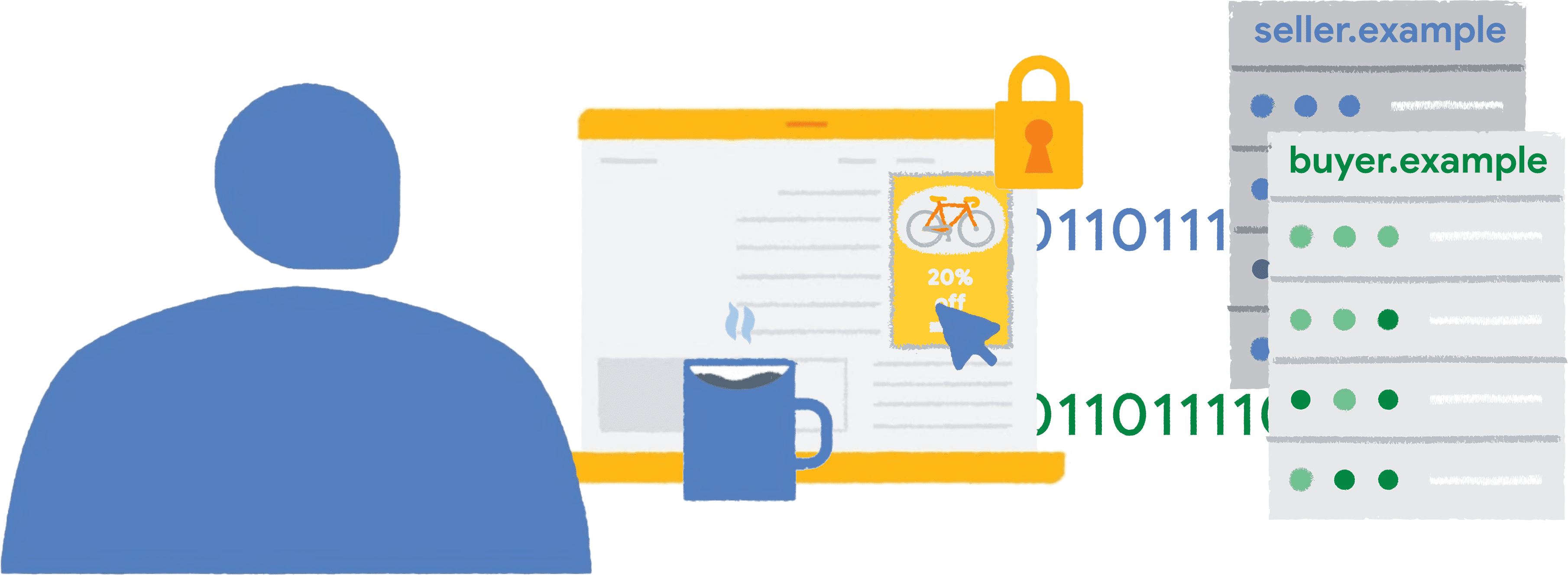 Hình minh hoạ một người nhấp vào quảng cáo xe đạp, bên trong một khung được khoanh tròn, trên trang web tin tức, với dữ liệu báo cáo được gửi đến người bán và người mua.