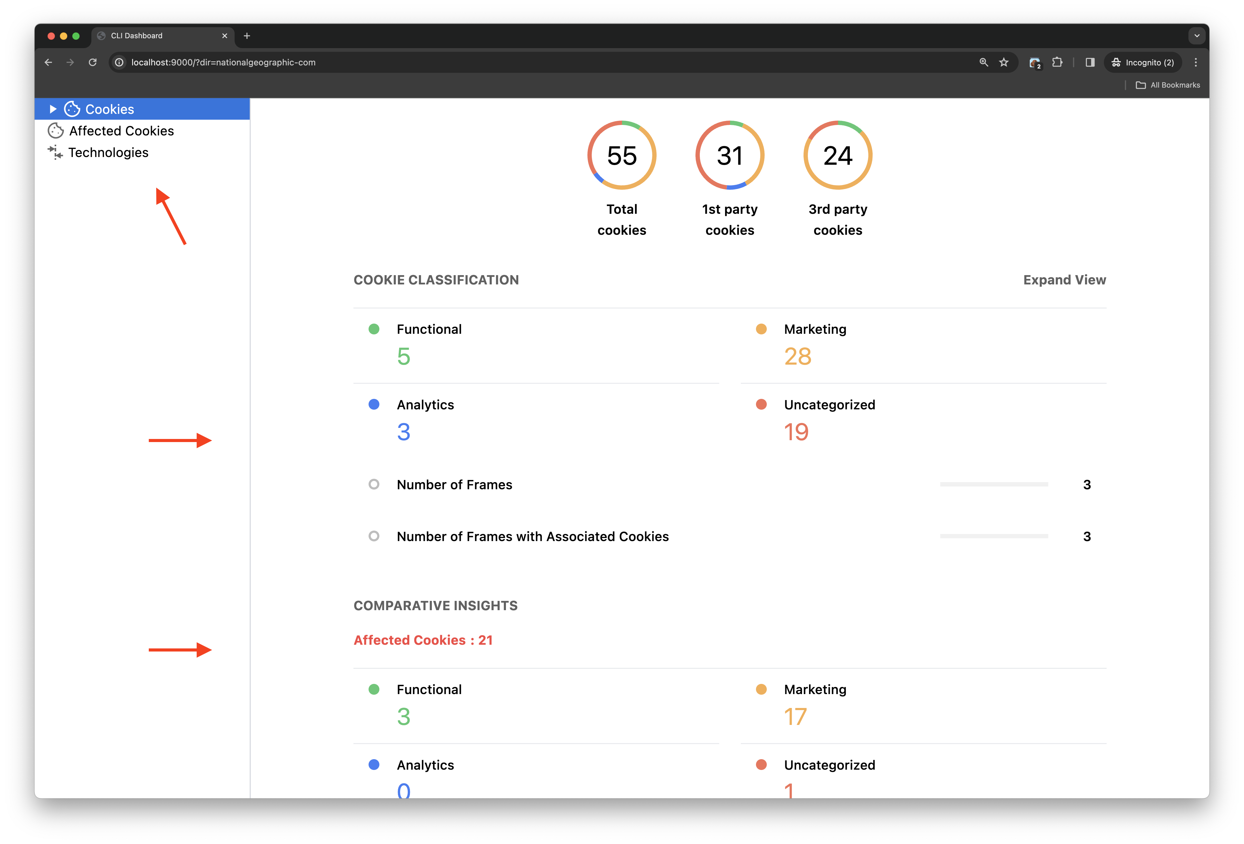 PSAT CLI-Cookie-Statistiken