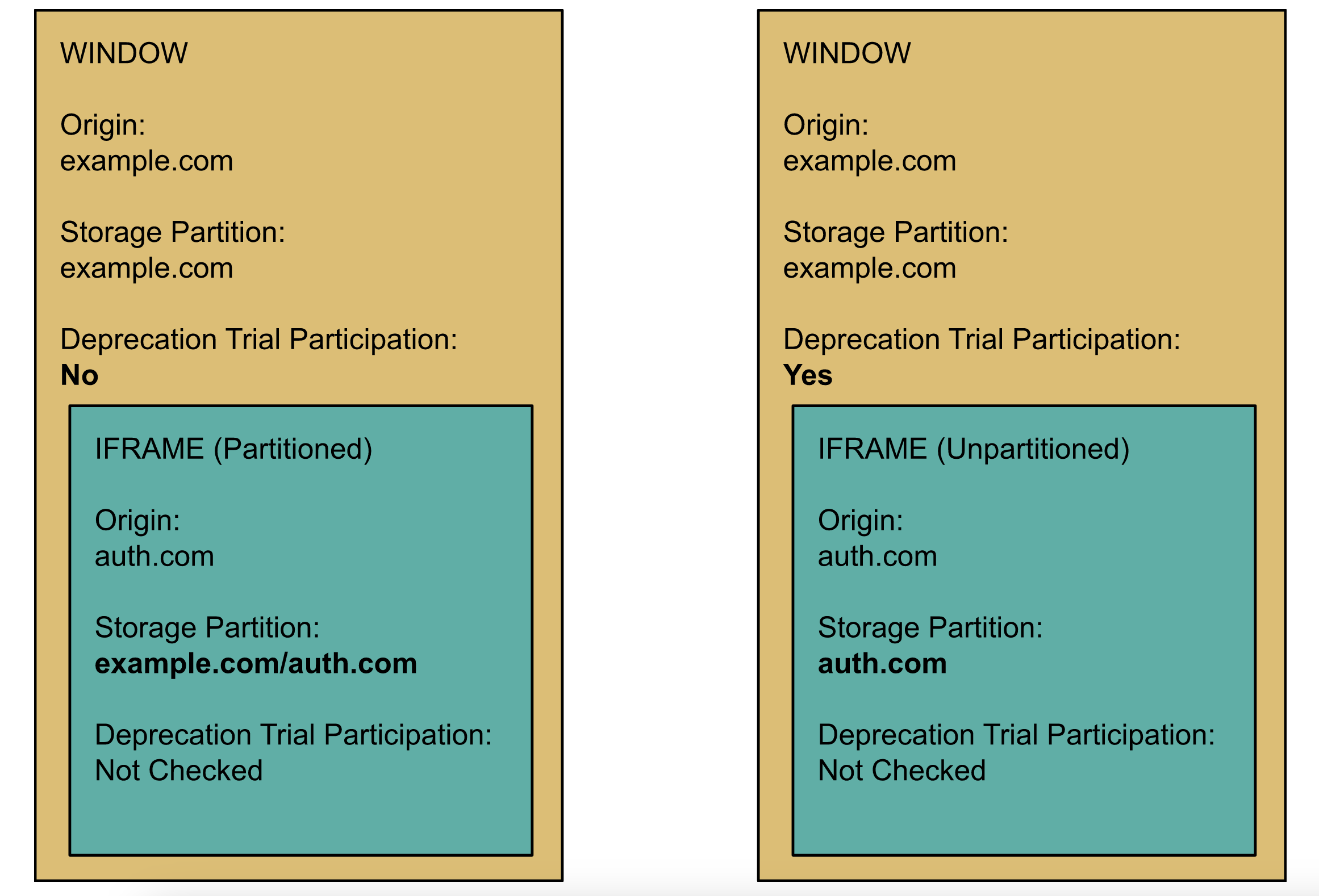 Storage partitioning diagram.