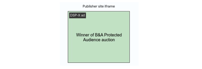 An ad rendered in a browser from B&A.