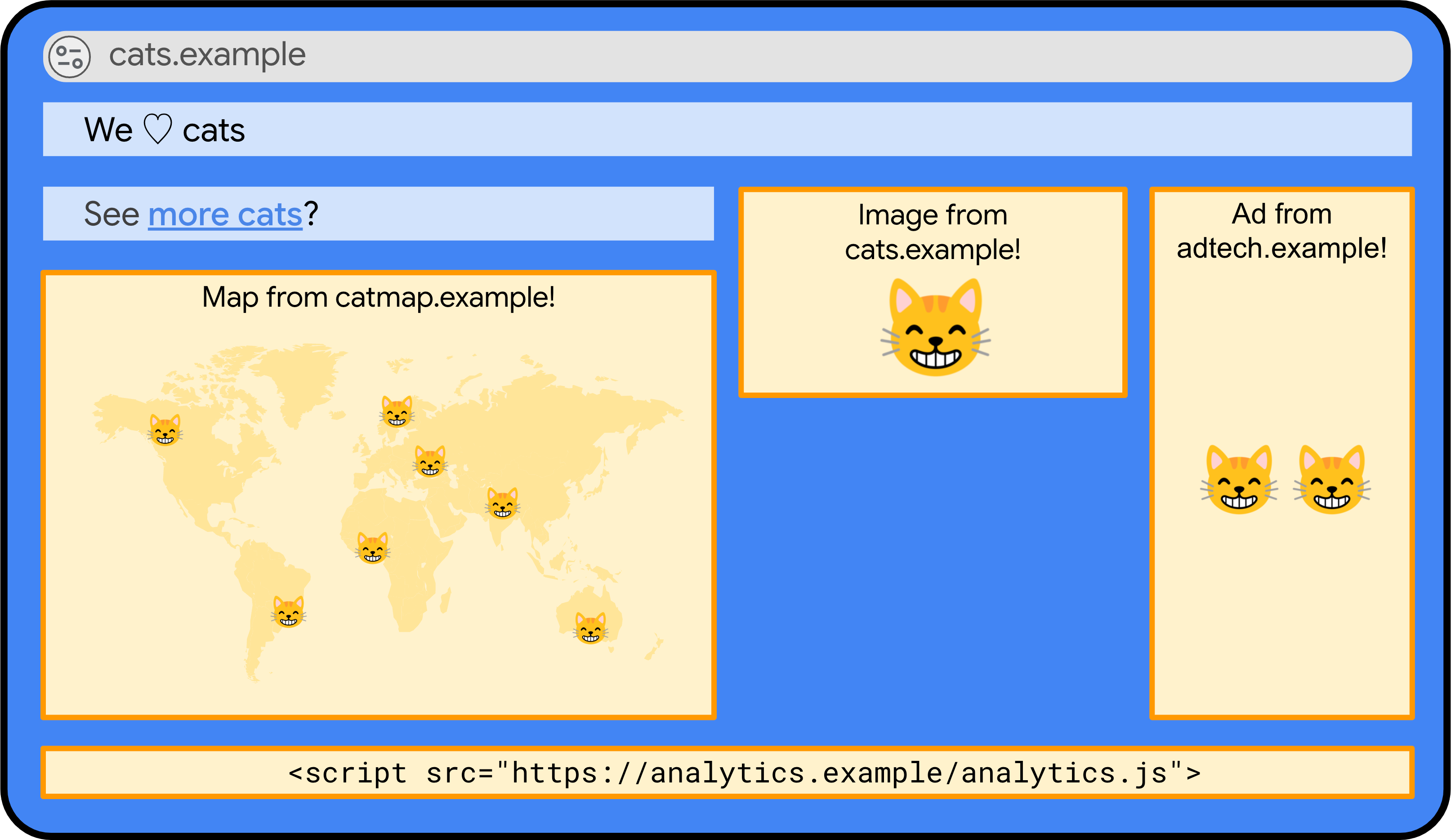 Сайт mythical cats.example, без iframe, созданный на основе cat-hire.example.