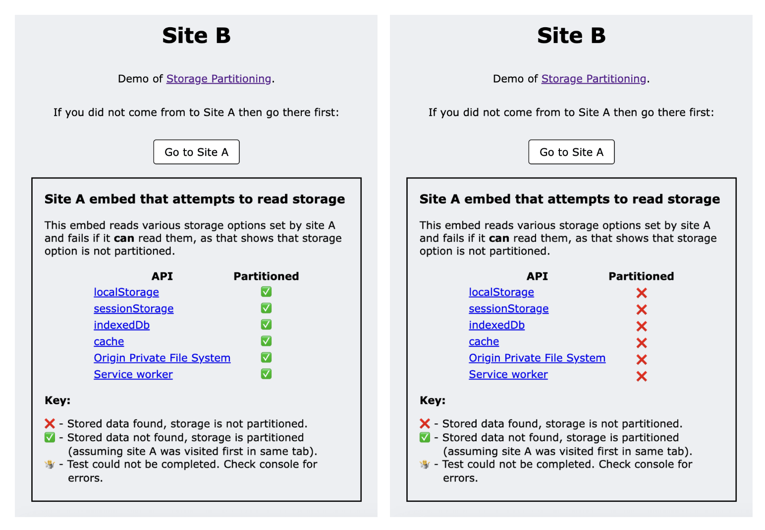 左側に緑色のチェックマーク、右側に赤色のバツ印が表示されているデモサイト。