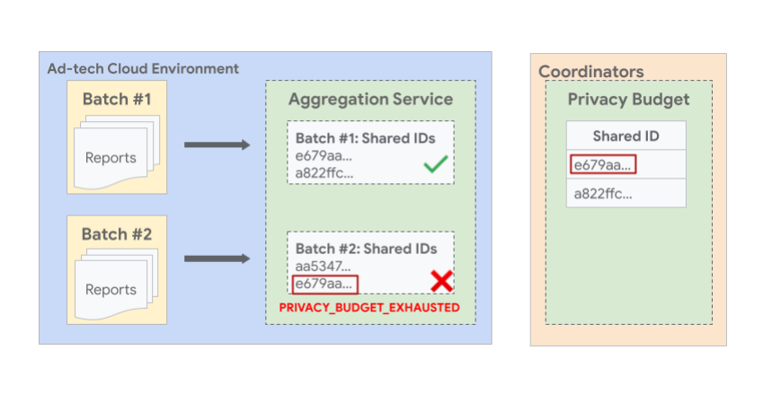 Showing an example where reports with the same shared ID across batches can cause the later batch to fail.