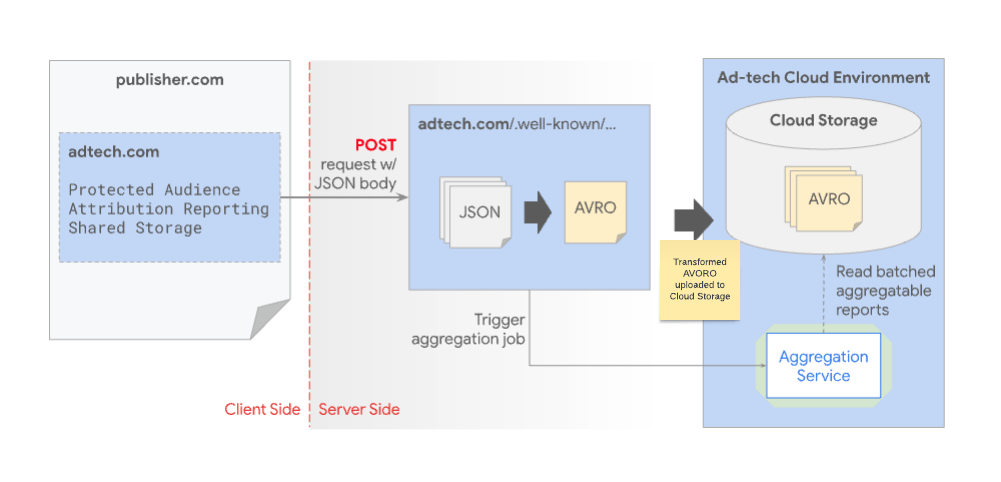 AgS-Berichtsdiagramm.