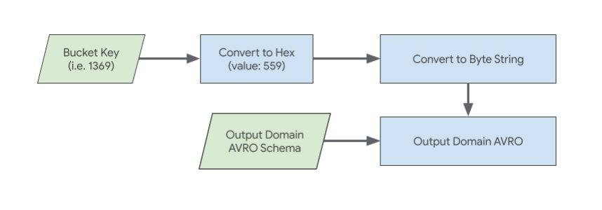 AgS बकेट की का डायग्राम.
