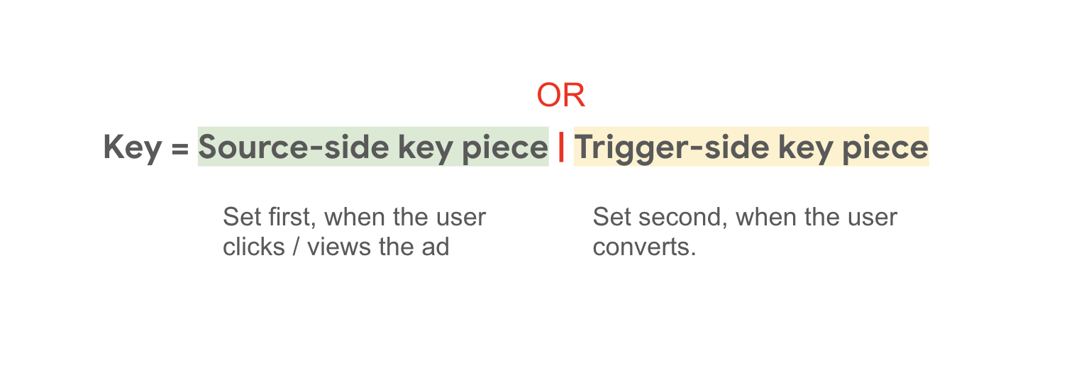 الربط بين الأجزاء الرئيسية باستخدام OR