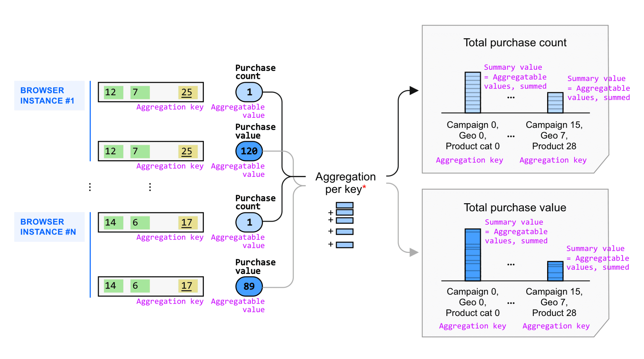 集計された分析情報を生成しています。