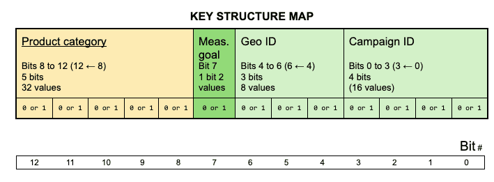 Схема расположения ключей.