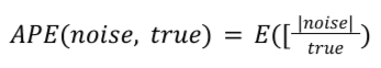 The equation for APE. Absolute values are required, as noise can be negative.