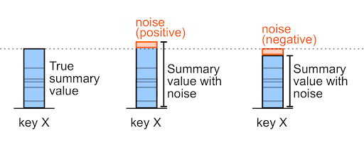 ตัวอย่างสัญญาณรบกวนเชิงบวกและเชิงลบ