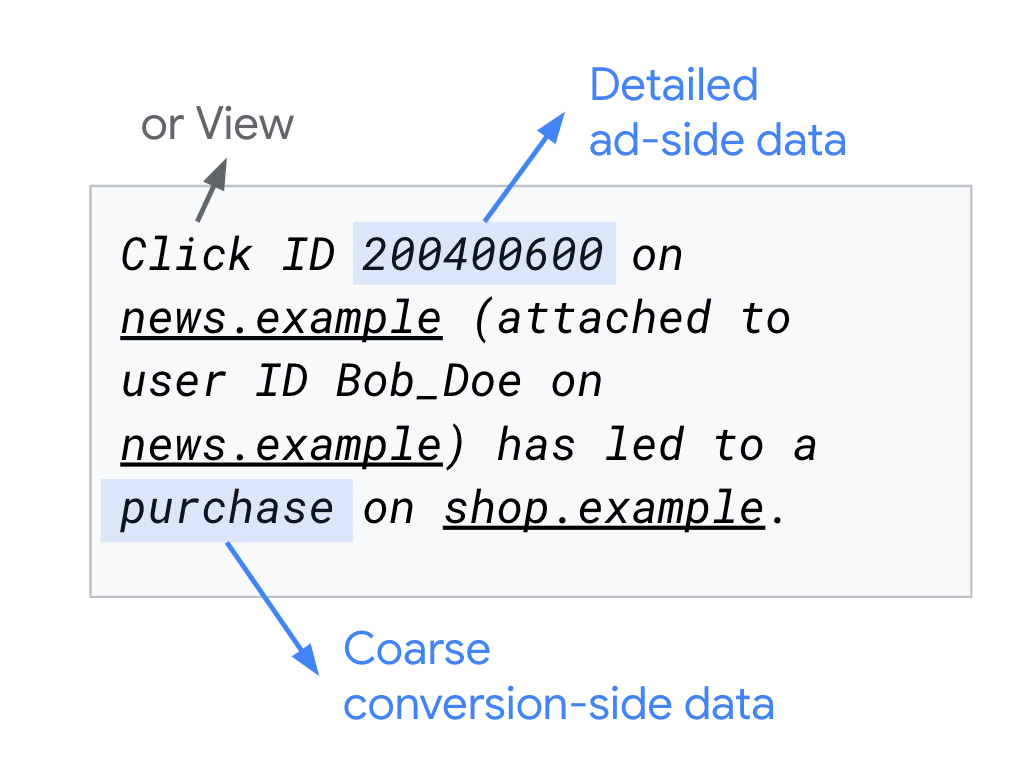 گزارش سطح رویداد