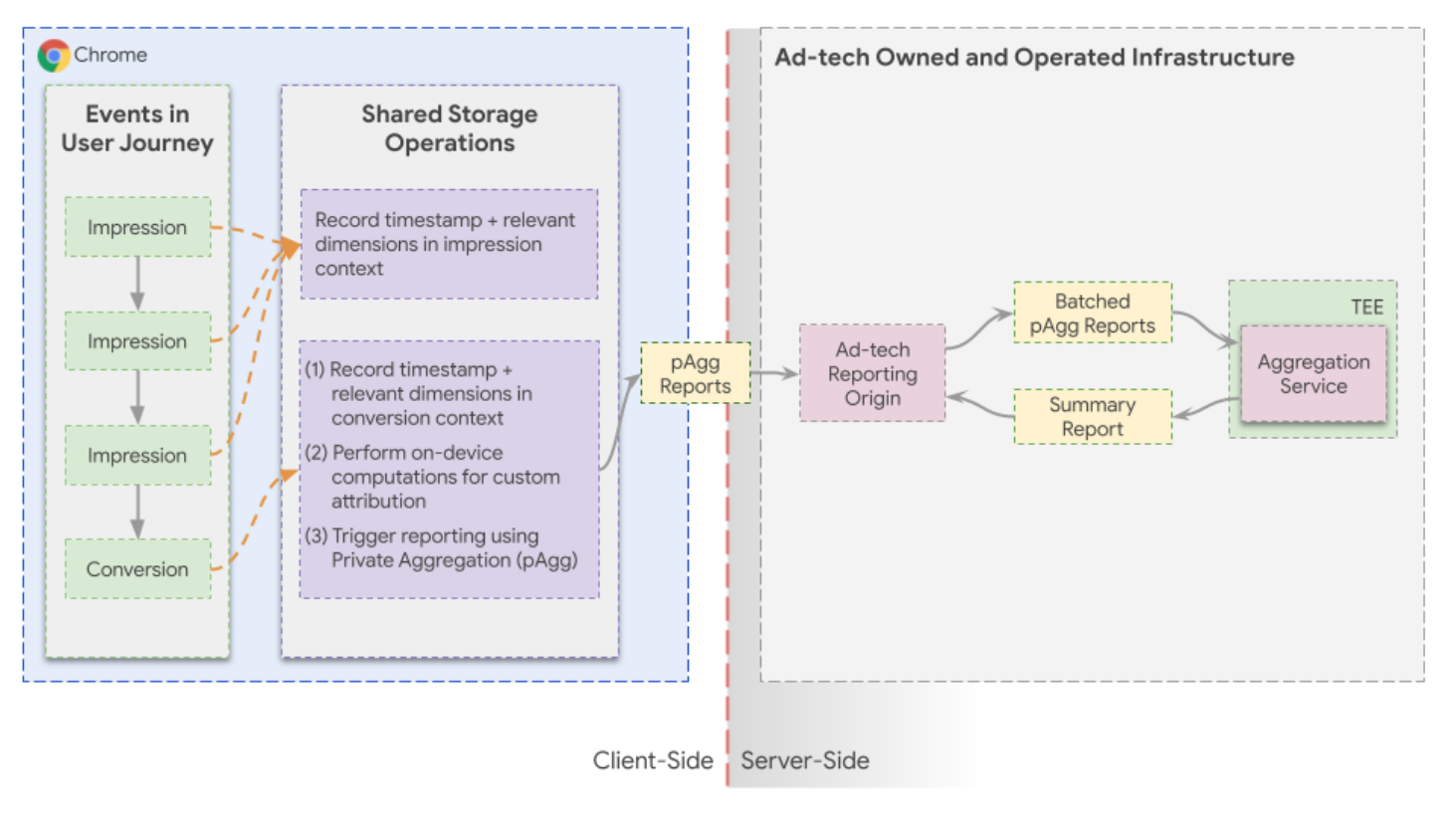 التقرير التلخيصي عن MTA، الجزء الأول