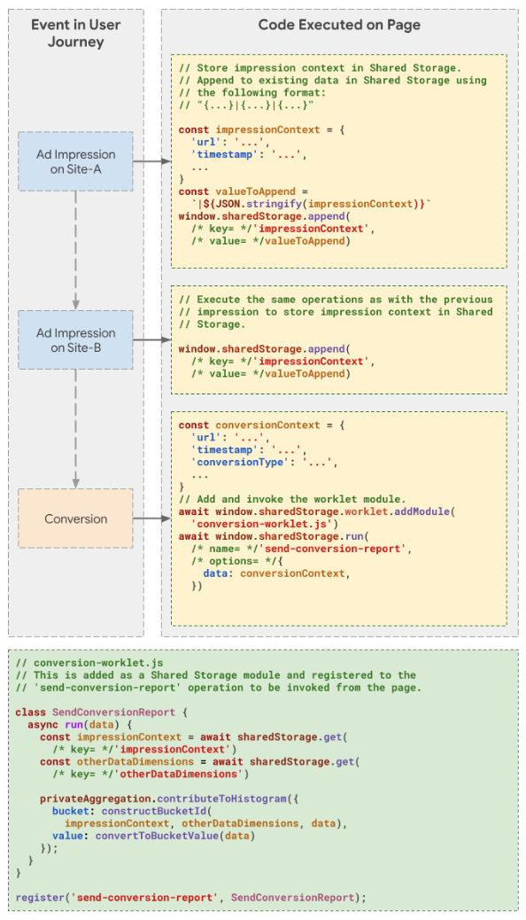 Informe de resumen de la MTA, parte dos