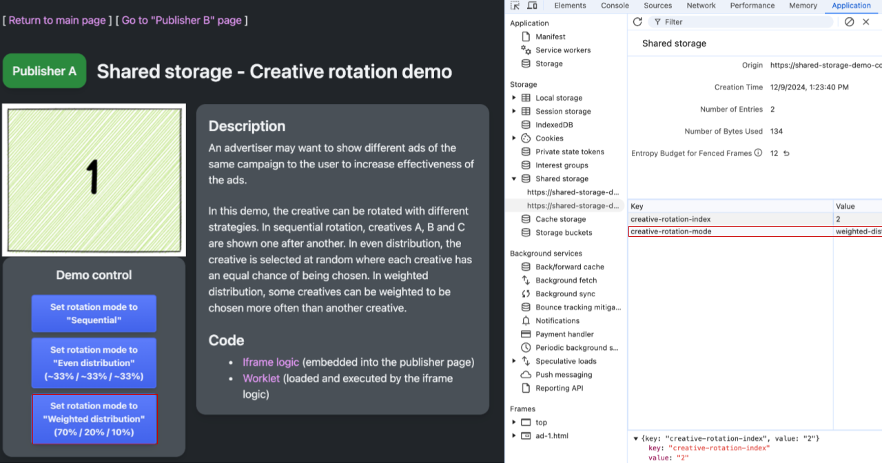 تصویری از صفحه وب "Publisher A" و همچنین DevTools که بخش Shared Storage را نشان می‌دهد. نماد صفحه با عدد ۱ نشان داده شده است. در حالی که هایلایت شده است، مشخص شده است که حالت چرخش خلاق به عنوان توزیع وزنی تنظیم شده است و کنترل مربوطه برای تنظیم حالت چرخش به عنوان توزیع وزنی هایلایت شده است. مقدار creative-rotation-index برابر با ۲ است، اگرچه نماد نشان داده شده ۱ است زیرا این شاخص برای حالت‌های چرخش غیر از ترتیبی استفاده یا به‌روزرسانی نمی‌شود.
