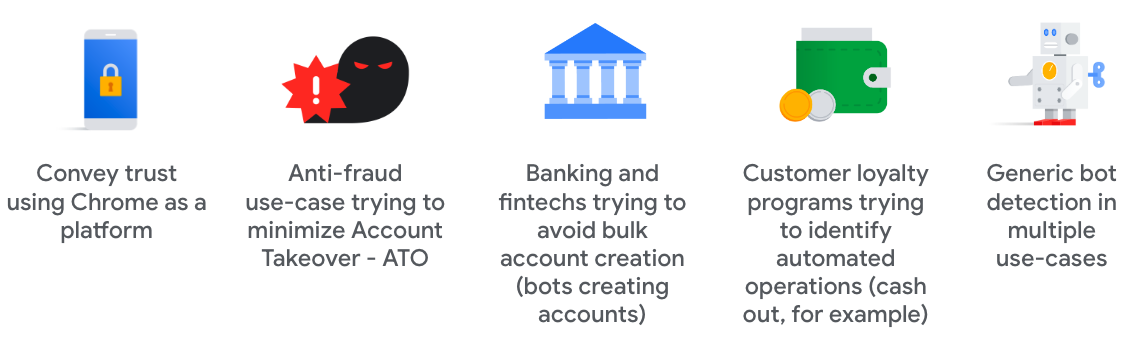 Casos de uso de Private State Tokens.